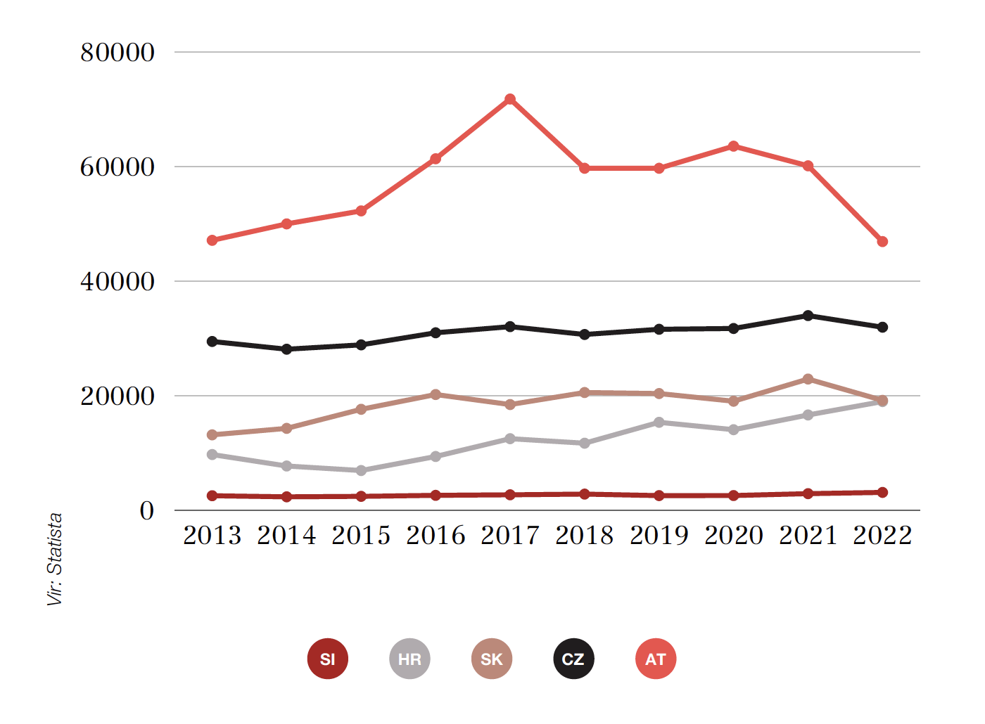 Izdana gradbena dovoljenja